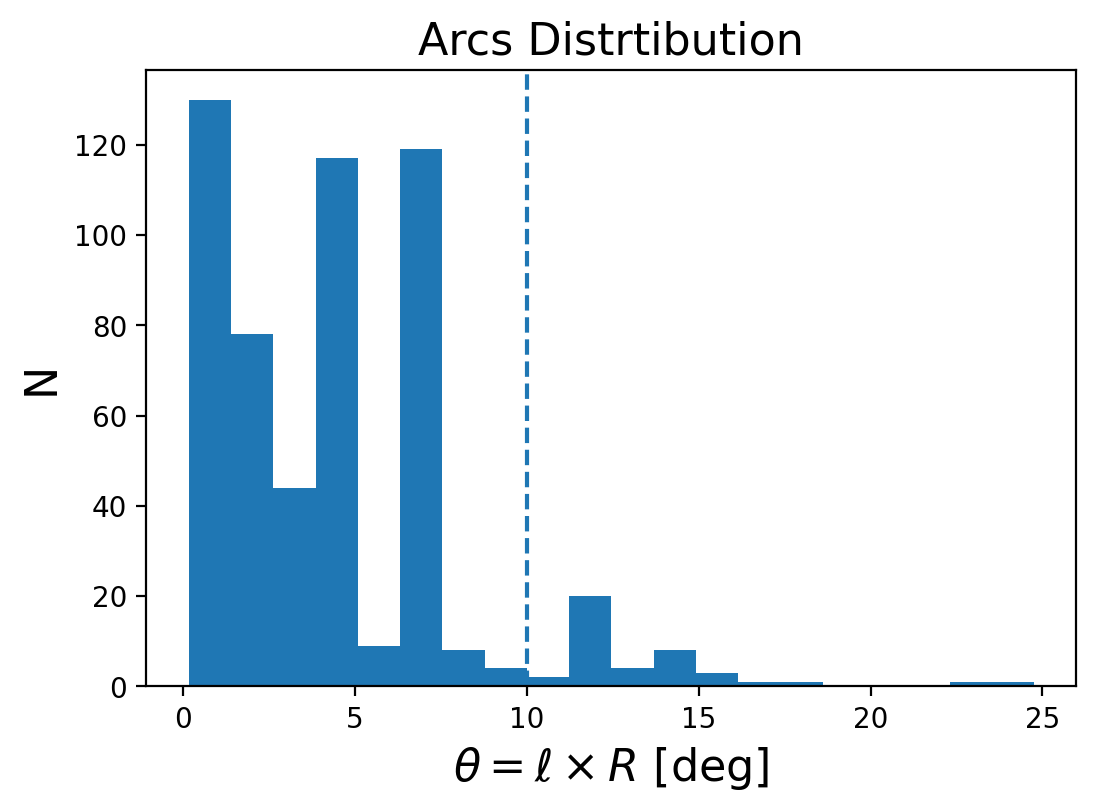 _images/arc_angle_distribution.png